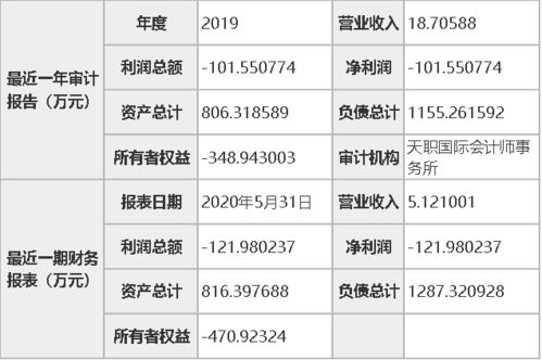 张家界东航观光酒店要卖了,作价4000万