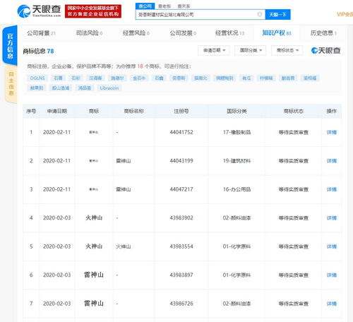 顶格处罚10万元 北京市朝阳区对抢注火神山商标的代理机构出手了
